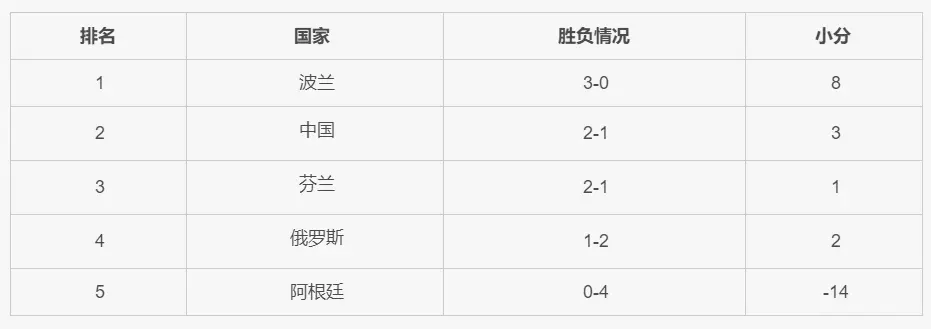 包含瓦伦西亚爆冷击败拜仁，晋级资格悬念重重的词条
